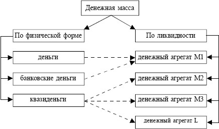 Экономика. Конспект лекций
