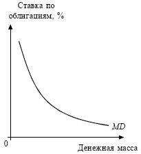 Экономика. Конспект лекций