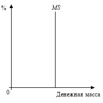 Экономика. Конспект лекций