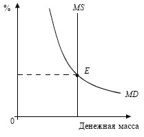 Экономика. Конспект лекций