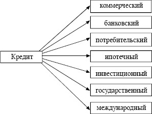Экономика. Конспект лекций