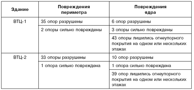 11 сентября: вид на убийство