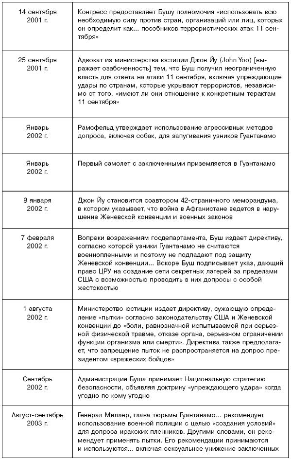 11 сентября: вид на убийство
