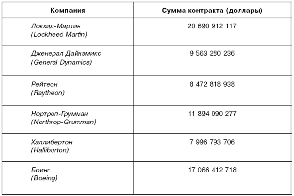 11 сентября: вид на убийство