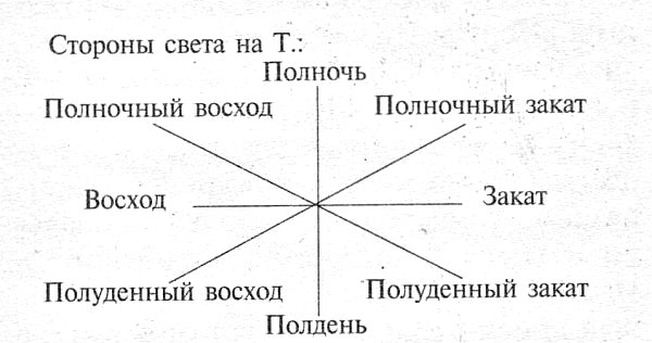 Страсти по принцессе