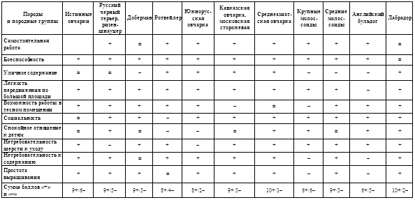 Ваша собака-телохранитель