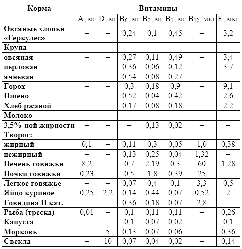 Ваша собака-телохранитель