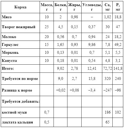 Ваша собака-телохранитель