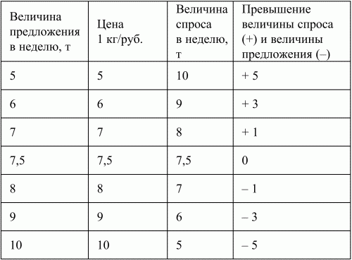 Экономическая теория: конспект лекций