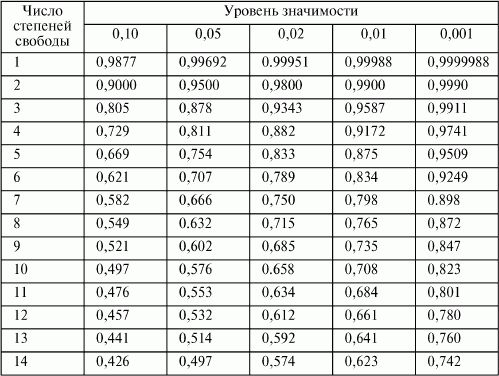 Экспериментальная психология: конспект лекций