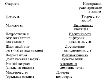 Возрастная психология: конспект лекций