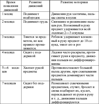 Возрастная психология: конспект лекций