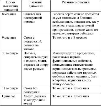 Возрастная психология: конспект лекций