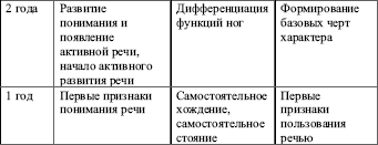 Возрастная психология: конспект лекций