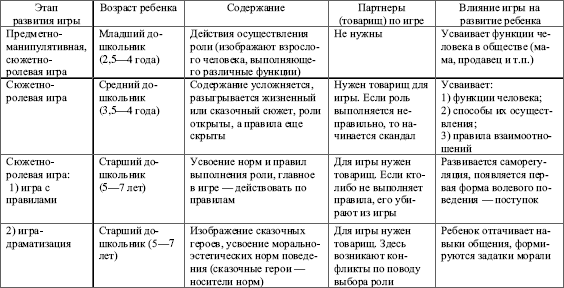 Возрастная психология: конспект лекций