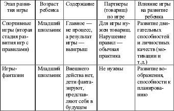 Возрастная психология: конспект лекций