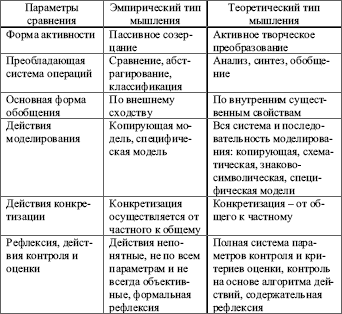 Возрастная психология: конспект лекций