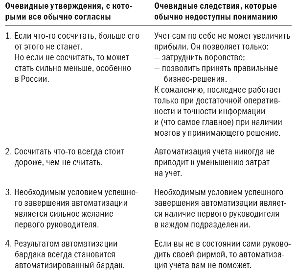 Записки автоматизатора. Профессиональная исповедь