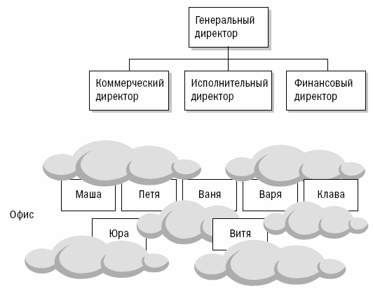 Записки автоматизатора. Профессиональная исповедь