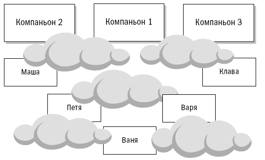 Записки автоматизатора. Профессиональная исповедь