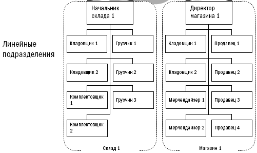 Записки автоматизатора. Профессиональная исповедь