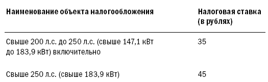 Записки автоматизатора. Профессиональная исповедь