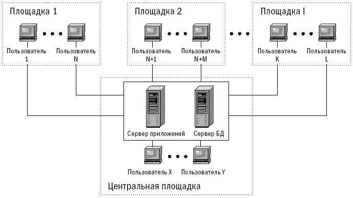 Записки автоматизатора. Профессиональная исповедь