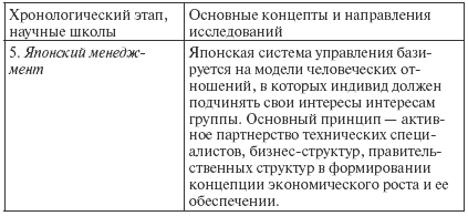 Государственное и муниципальное управление: конспект лекций