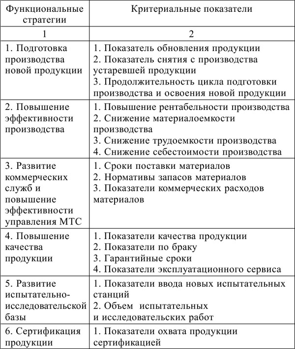 Экономика предприятия: конспект лекций
