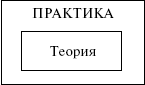 Общие основы педагогики: конспект лекций