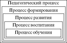 Общие основы педагогики: конспект лекций