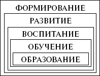 Общие основы педагогики: конспект лекций