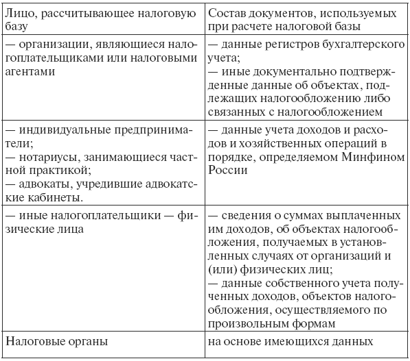 Налоговое право: конспект лекций