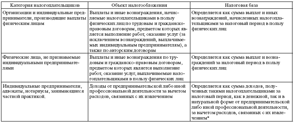 Налоговое право: конспект лекций