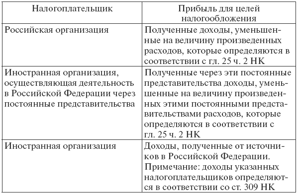 Налоговое право: конспект лекций