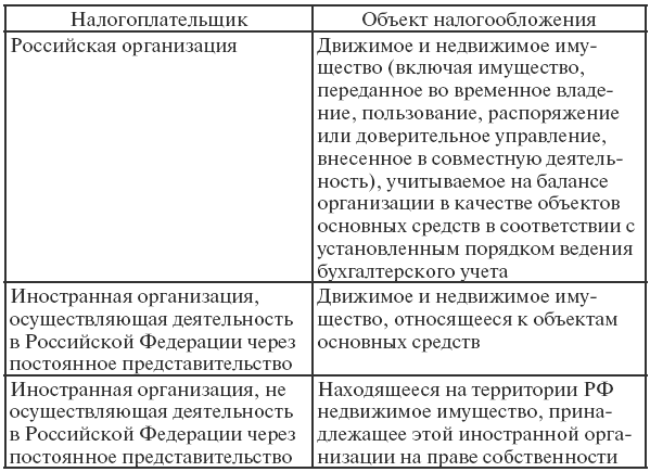 Налоговое право: конспект лекций