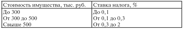 Налоговое право: конспект лекций