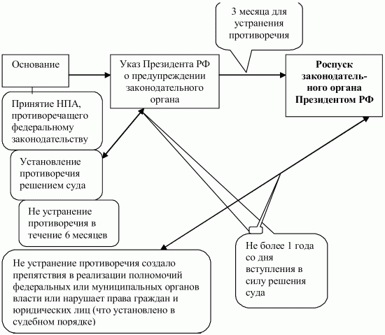 Конституционное право Российской Федерации: конспект лекций