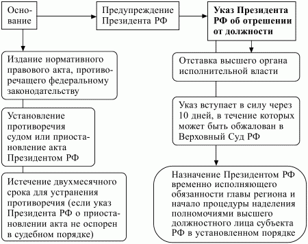 Конституционное право Российской Федерации: конспект лекций