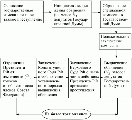 Конституционное право Российской Федерации: конспект лекций