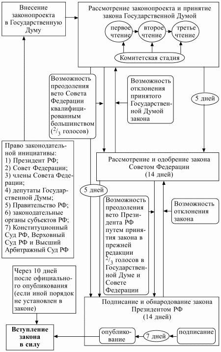 Конституционное право Российской Федерации: конспект лекций