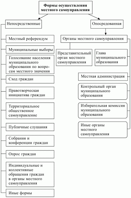 Конституционное право Российской Федерации: конспект лекций