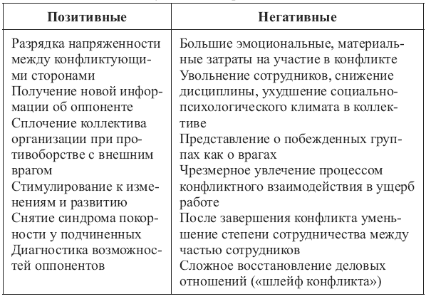 Методика преподавания психологии: конспект лекций