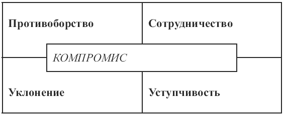 Методика преподавания психологии: конспект лекций