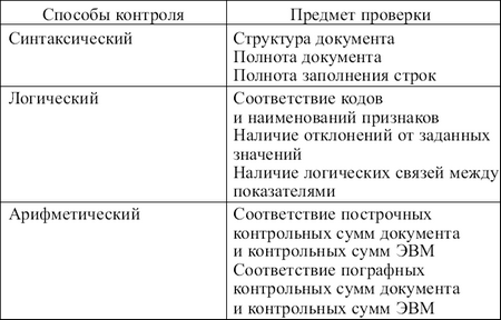 Статистика: конспект лекций