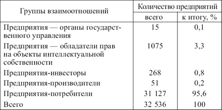 Статистика: конспект лекций