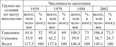 Статистика: конспект лекций