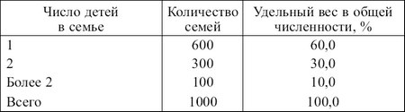 Статистика: конспект лекций