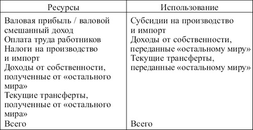 Статистика: конспект лекций