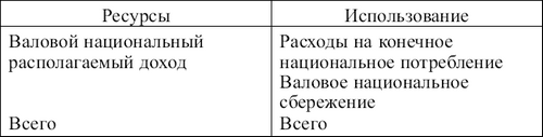 Статистика: конспект лекций